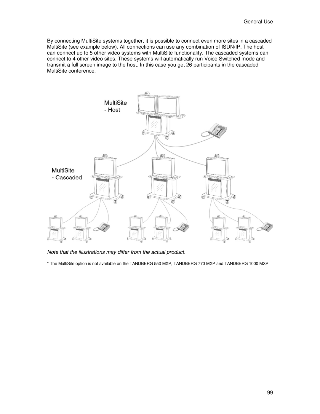 TANDBERG 6000MXP user manual 