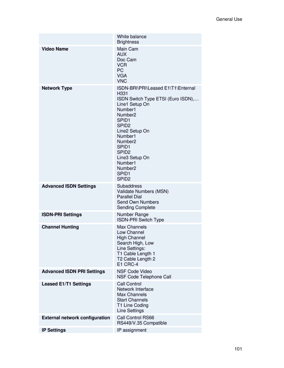 TANDBERG 700 MXP Video Name, Network Type, Advanced Isdn Settings, ISDN-PRI Settings, Channel Hunting, IP Settings 