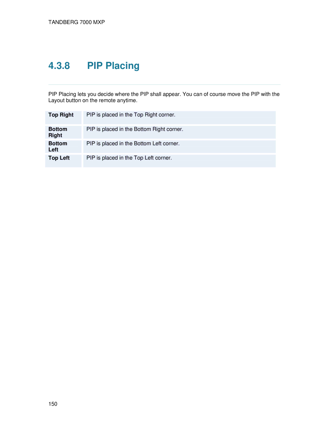 TANDBERG 700 MXP user manual PIP Placing 