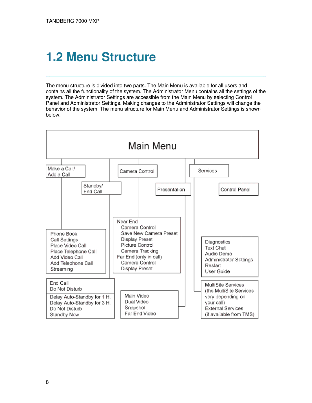 TANDBERG 700 MXP user manual Menu Structure 