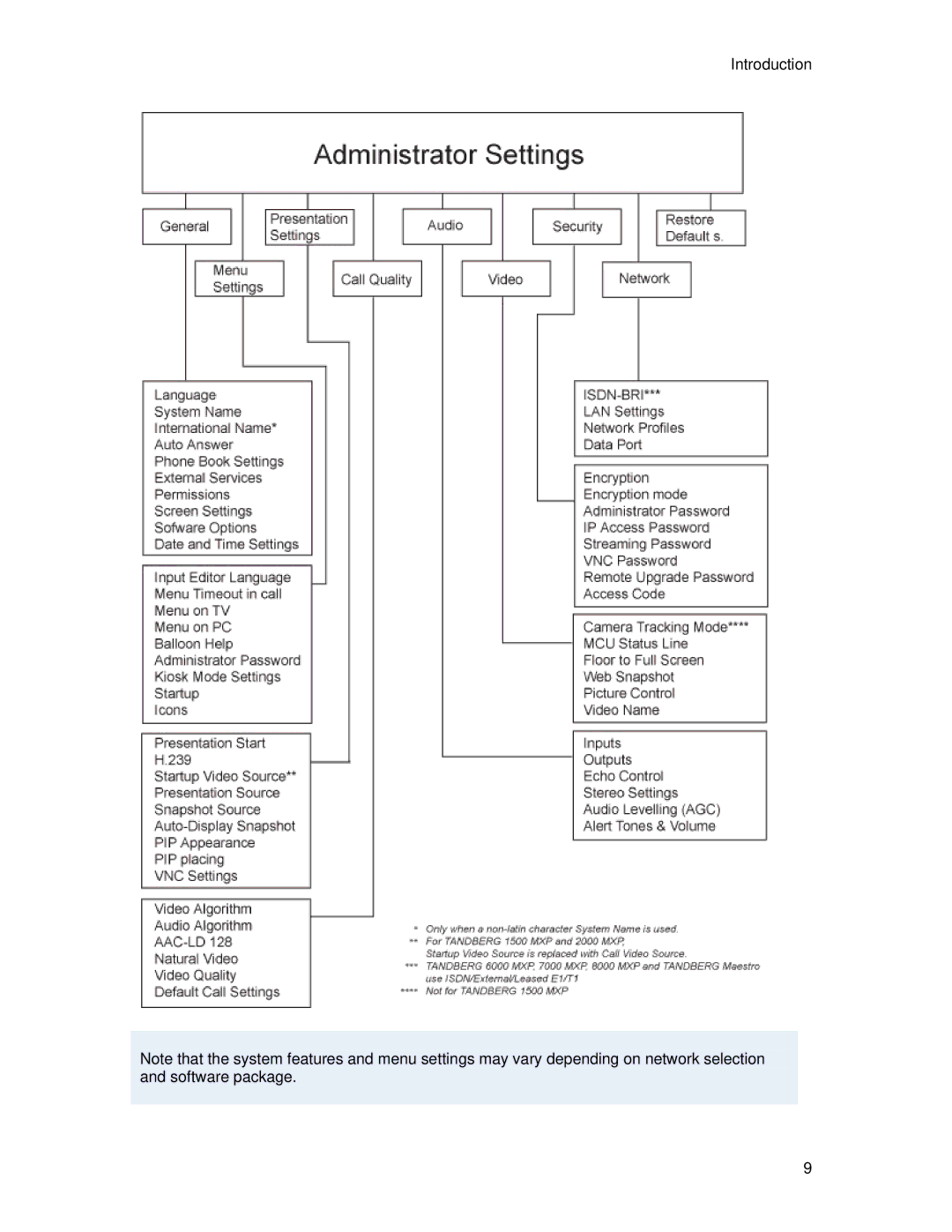 TANDBERG 700 MXP user manual Introduction 