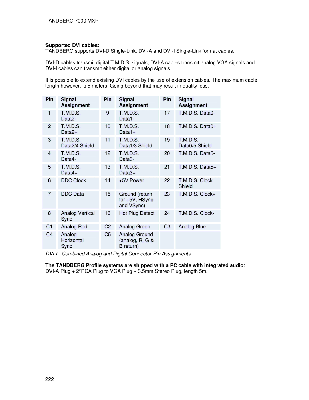 TANDBERG 700 MXP user manual Supported DVI cables, Pin Signal Assignment 