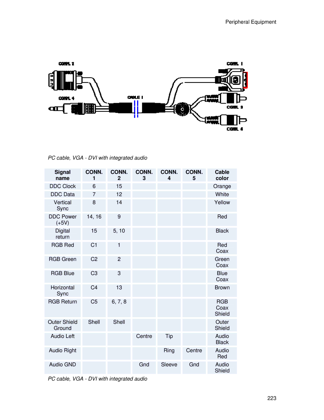 TANDBERG 700 MXP user manual Conn 