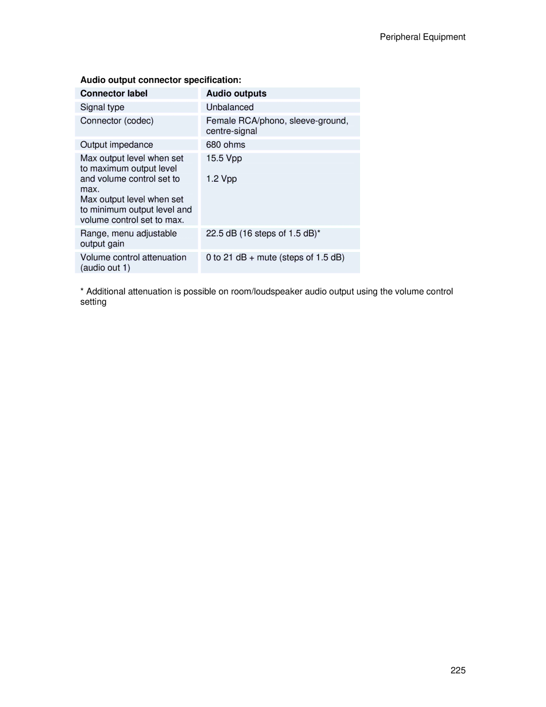 TANDBERG 700 MXP user manual Peripheral Equipment 