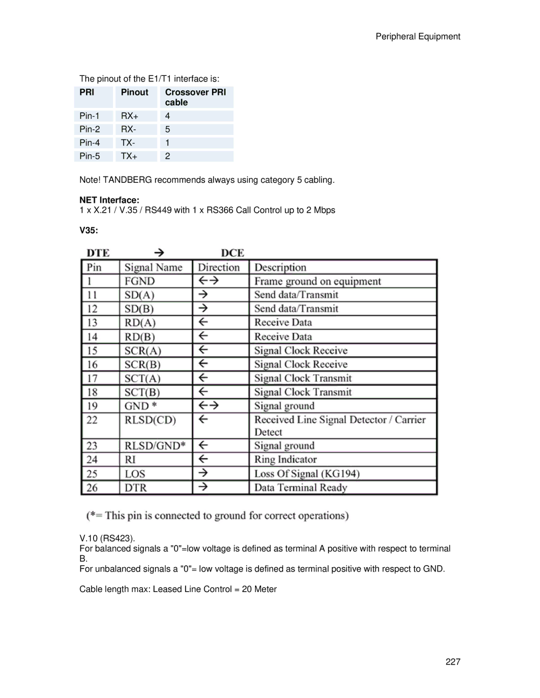 TANDBERG 700 MXP user manual Pinout Crossover PRI cable, NET Interface, V35 