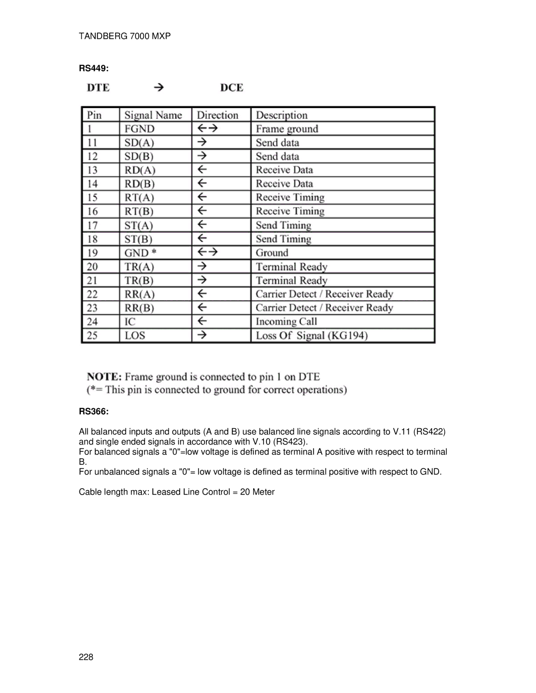 TANDBERG 700 MXP user manual RS449 RS366 