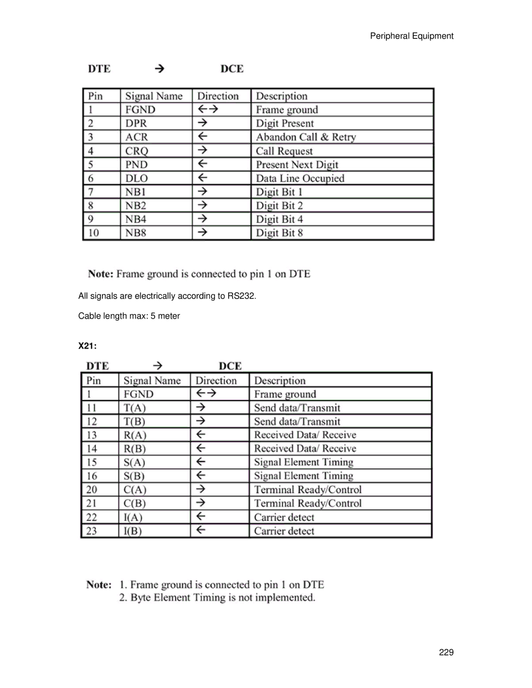 TANDBERG 700 MXP user manual 229 