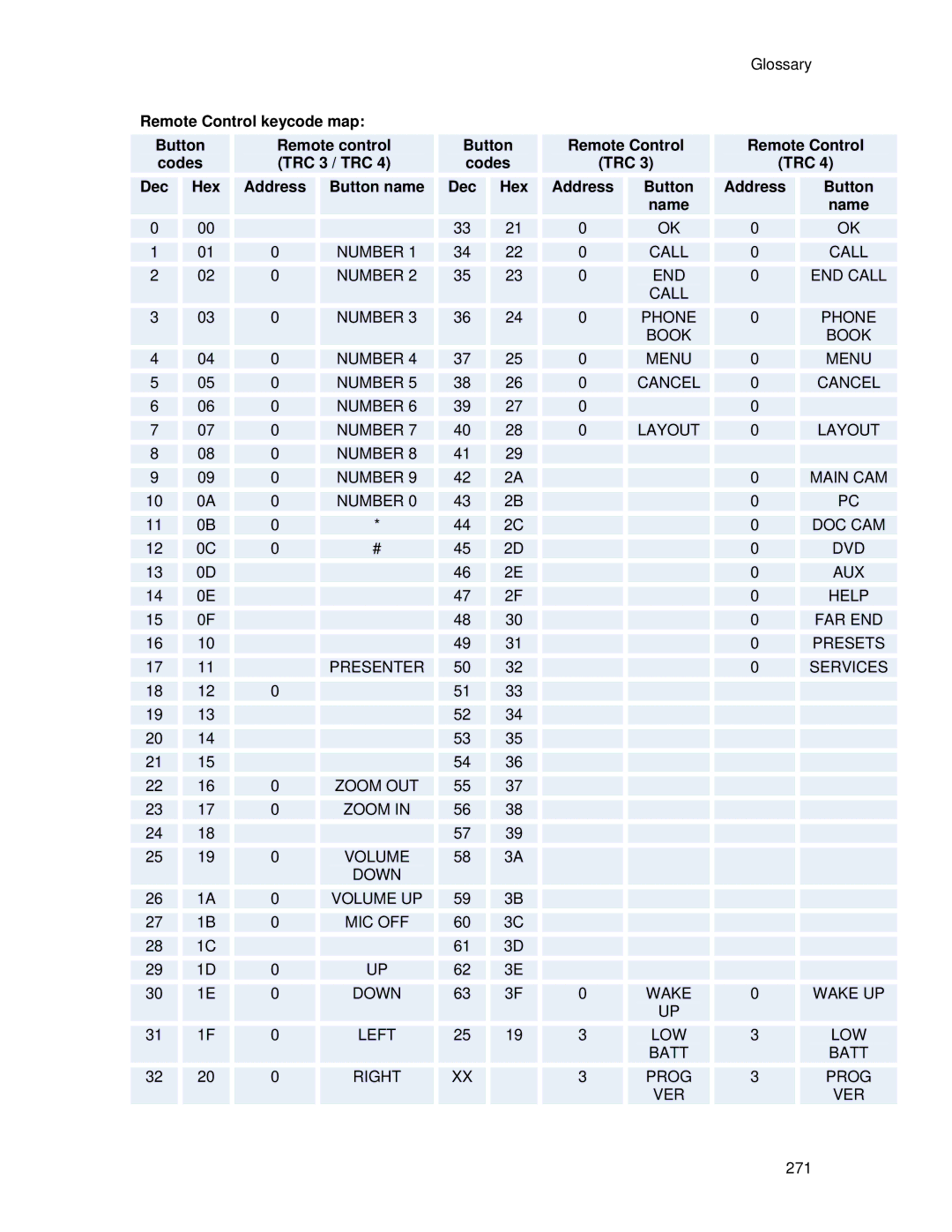 TANDBERG 700 MXP user manual 271 