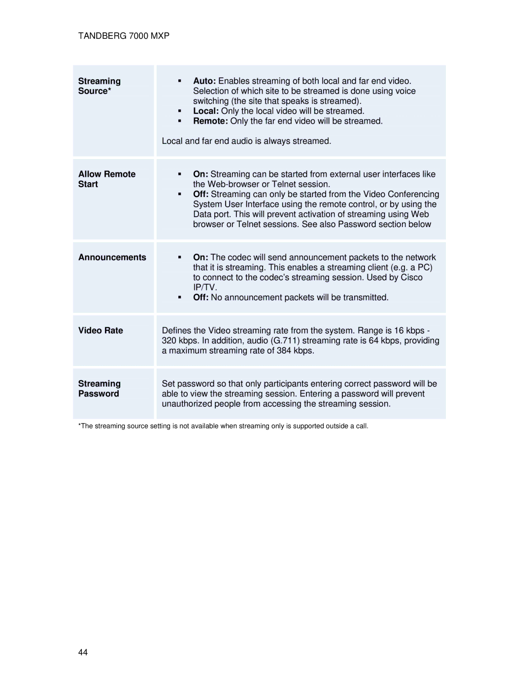 TANDBERG 700 MXP user manual Streaming, Source, Allow Remote, Start, Announcements, Video Rate, Password 