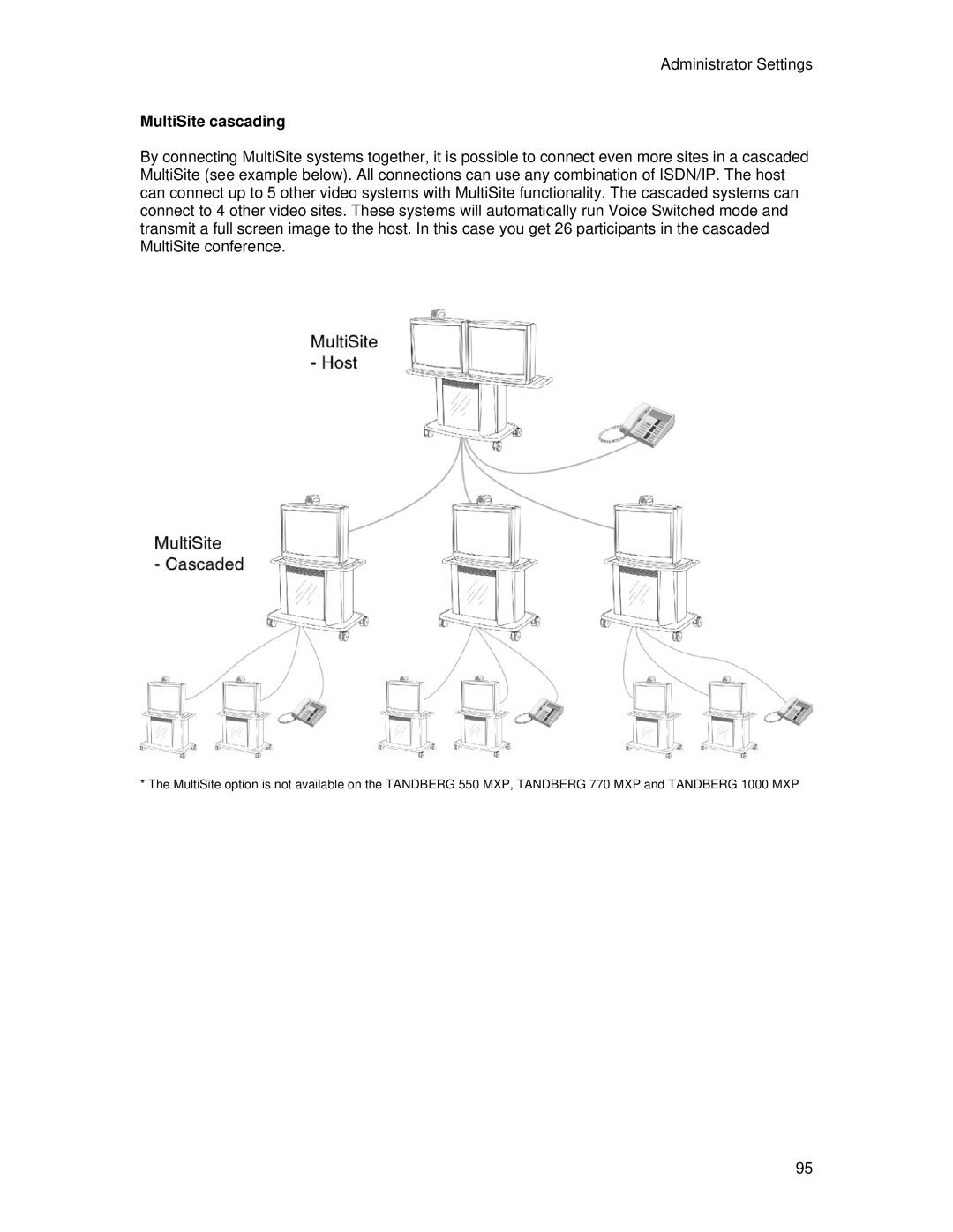 TANDBERG 7000 MXP user manual MultiSite cascading 