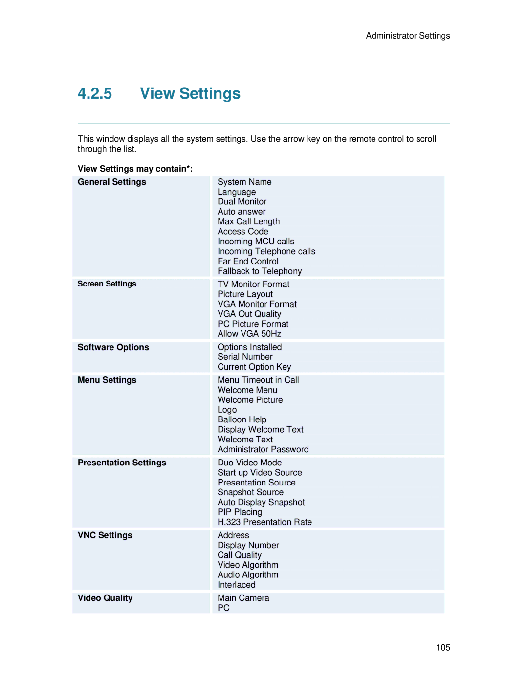 TANDBERG 7000 MXP View Settings may contain General Settings, Menu Settings, Presentation Settings, VNC Settings 