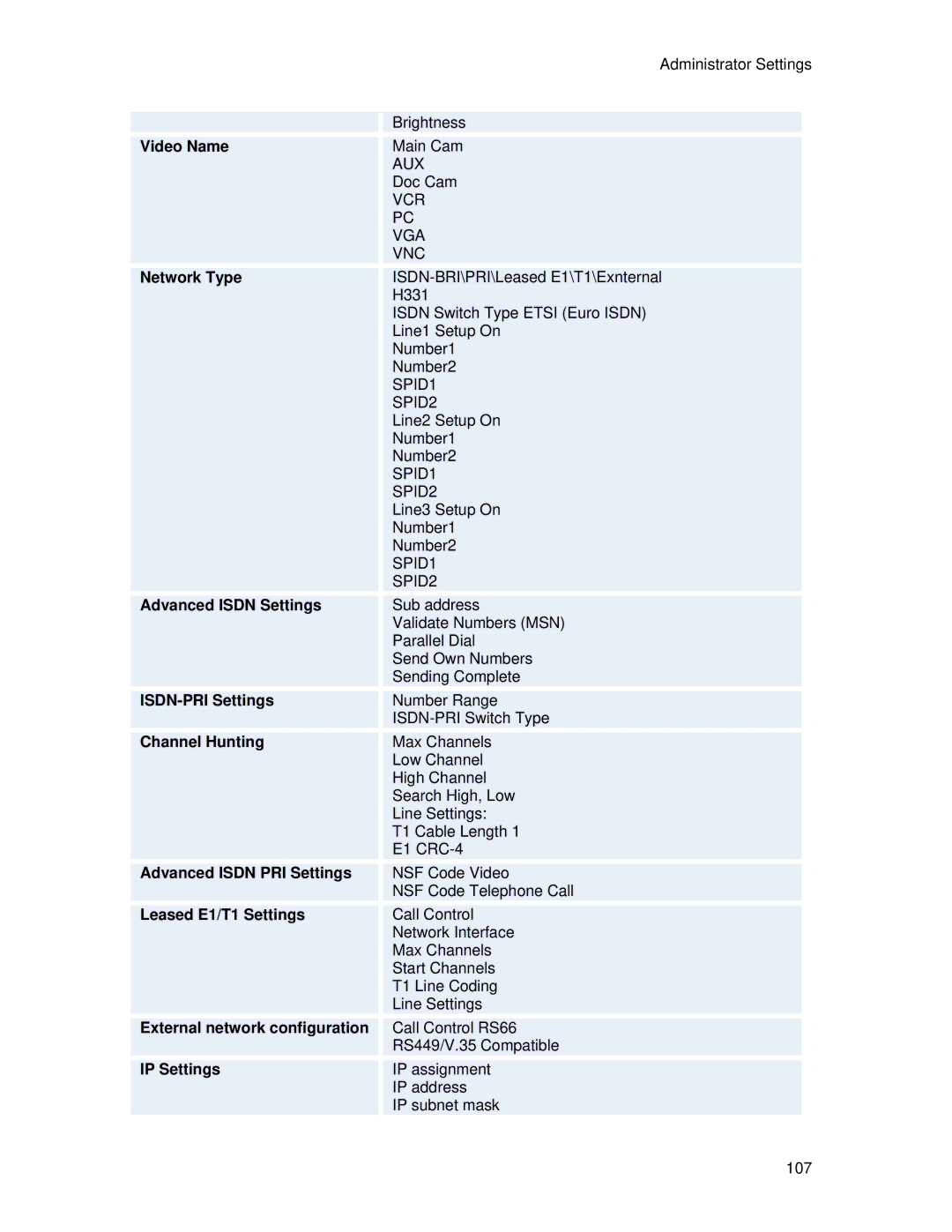 TANDBERG 7000 MXP Video Name, Network Type, Advanced Isdn Settings, ISDN-PRI Settings, Channel Hunting, IP Settings 