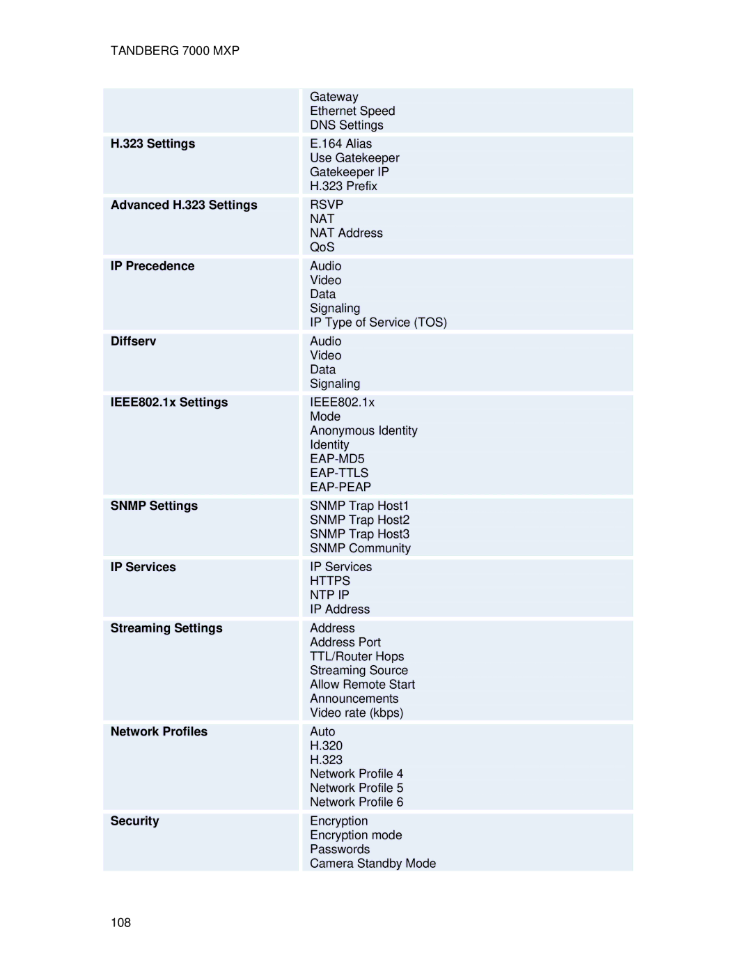 TANDBERG 7000 MXP Advanced H.323 Settings, IP Precedence, Diffserv, IEEE802.1x Settings, Snmp Settings, IP Services 