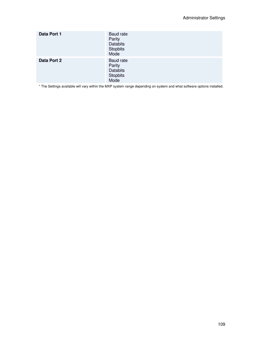 TANDBERG 7000 MXP user manual Baud rate 