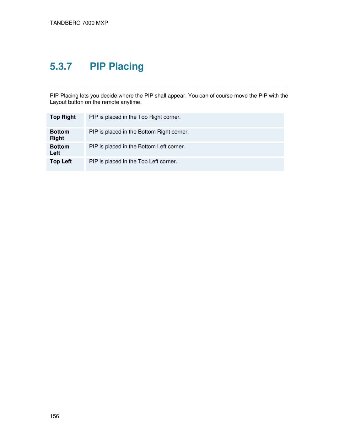 TANDBERG 7000 MXP user manual PIP Placing 