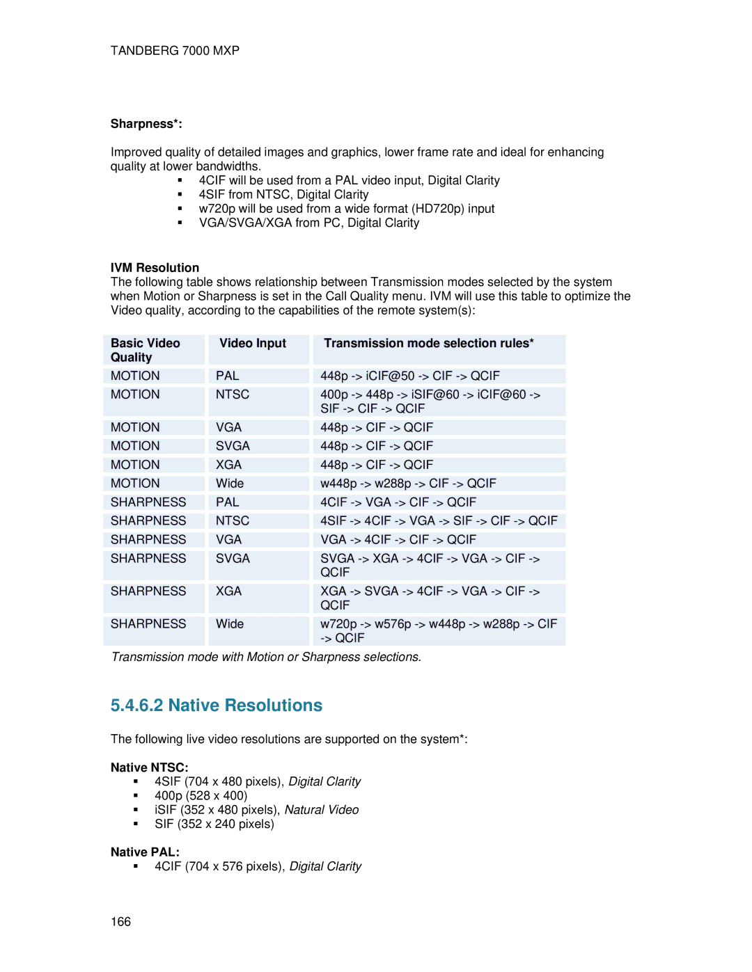 TANDBERG 7000 MXP user manual Native Resolutions, IVM Resolution, Native Ntsc, Native PAL 