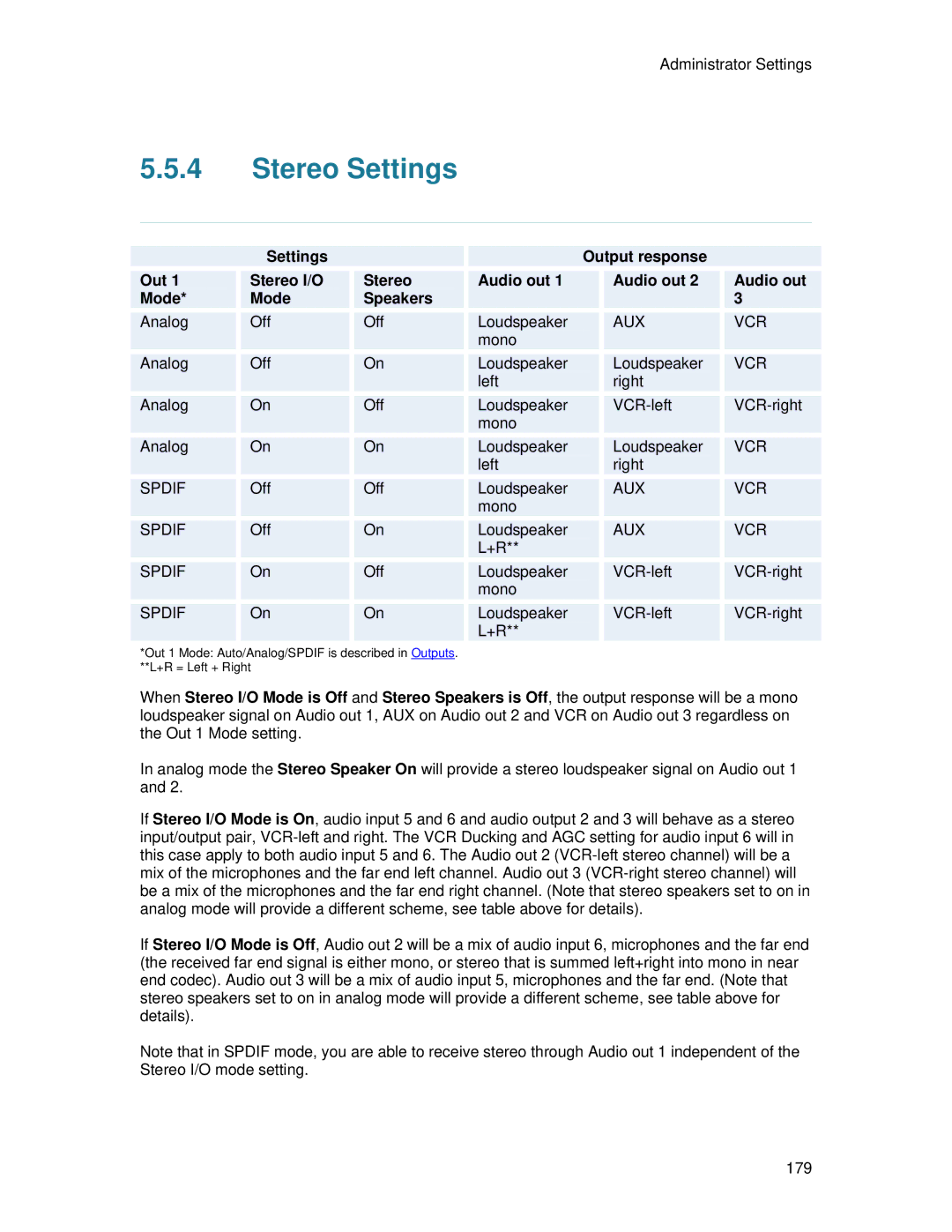 TANDBERG 7000 MXP user manual Stereo Settings, Settings Output response Stereo I/O Audio out Mode Speakers 