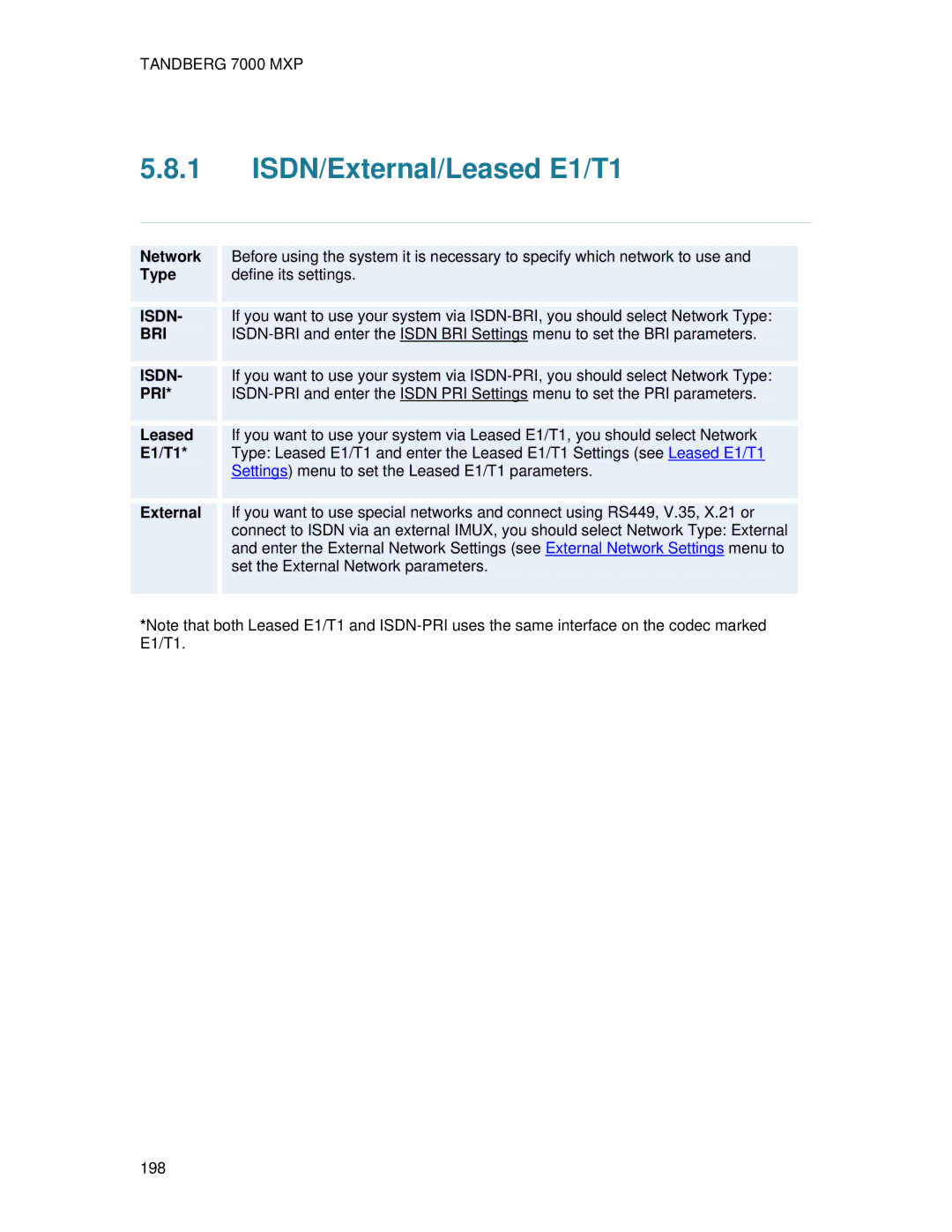 TANDBERG 7000 MXP user manual ISDN/External/Leased E1/T1, Type 