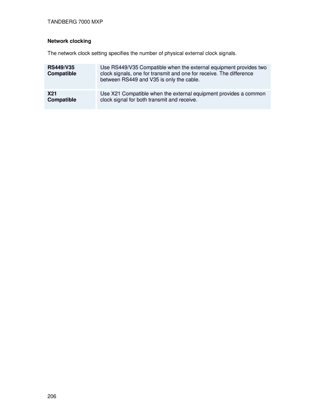 TANDBERG 7000 MXP user manual Network clocking, RS449/V35, Compatible, X21 