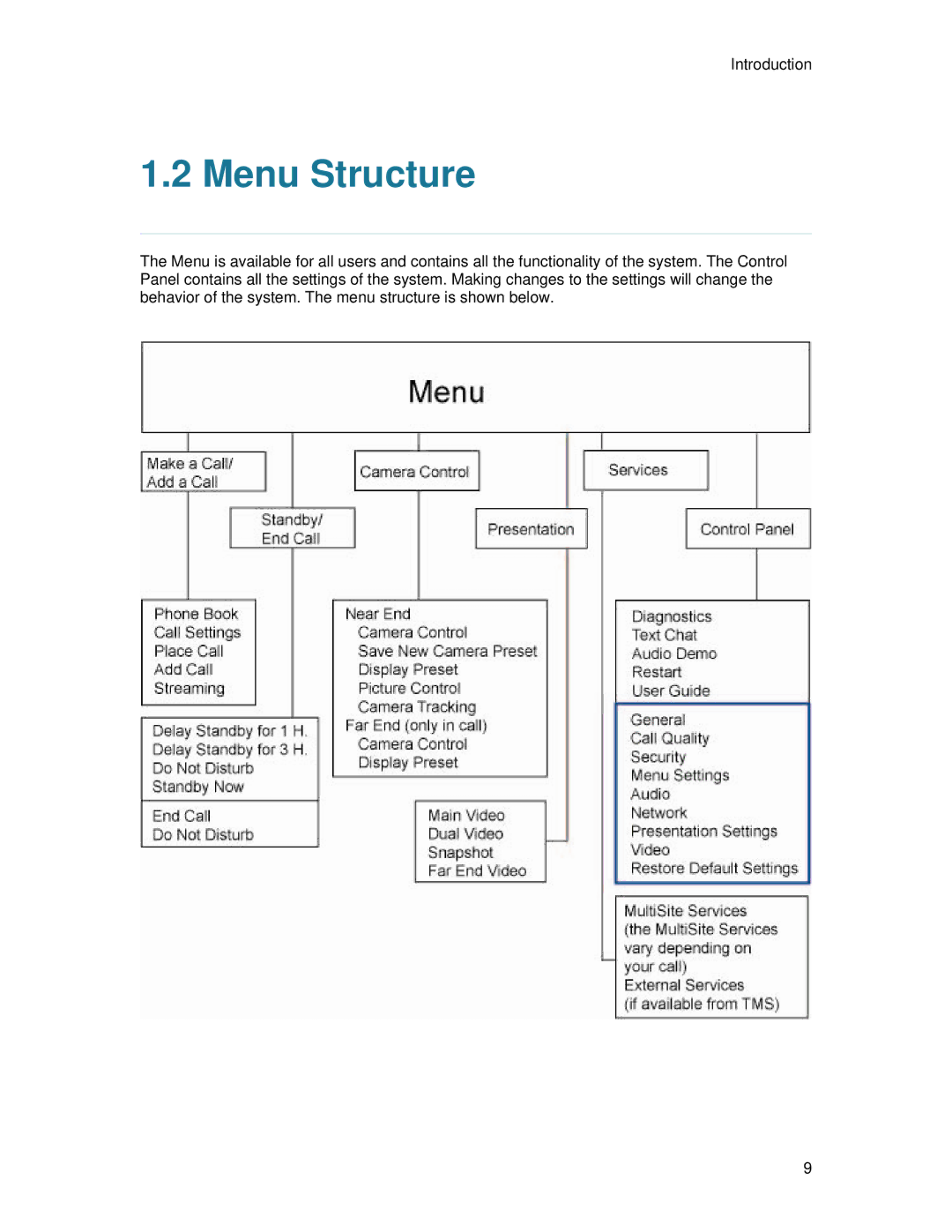 TANDBERG 7000 MXP user manual Menu Structure 