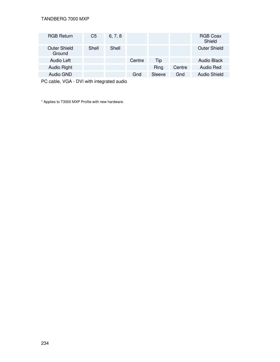 TANDBERG 7000 MXP user manual 234 