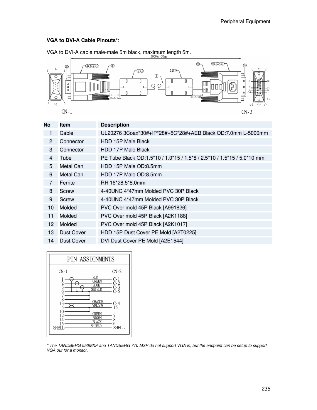 TANDBERG 7000 MXP user manual VGA to DVI-A Cable Pinouts, Description 