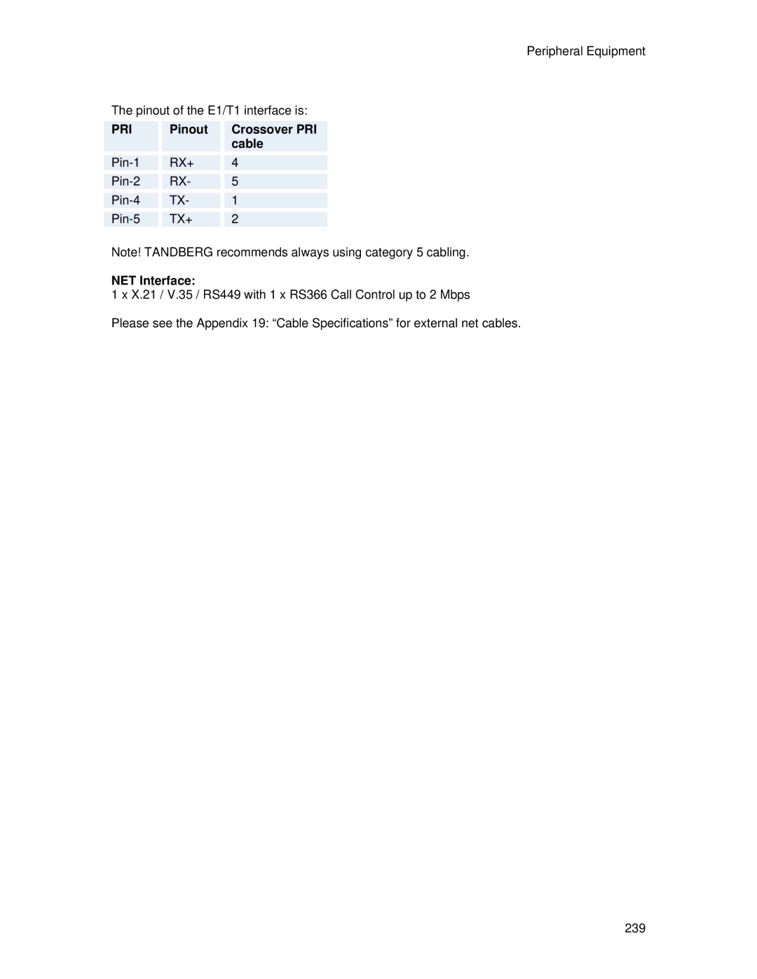 TANDBERG 7000 MXP user manual Pinout Crossover PRI cable, NET Interface 