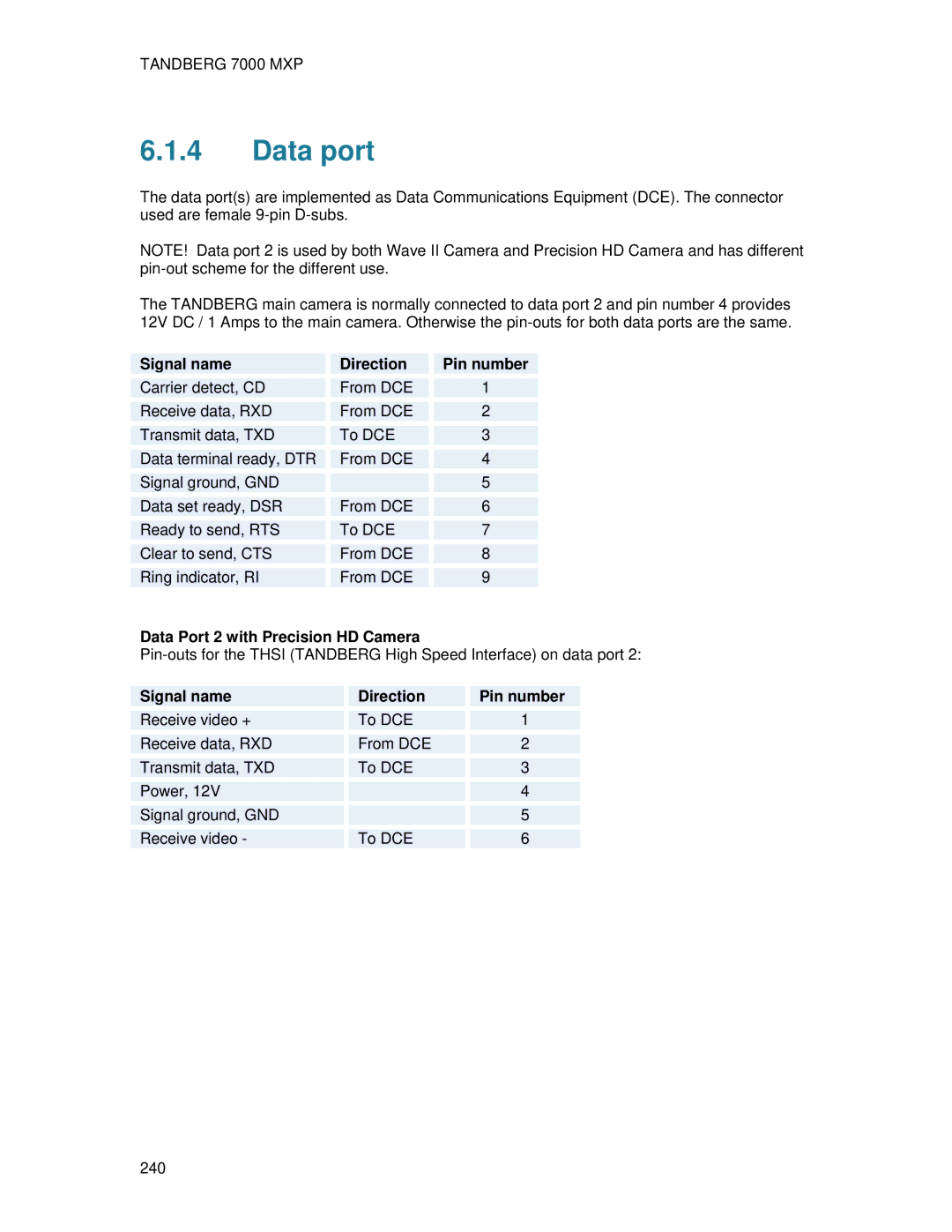 TANDBERG 7000 MXP user manual Data Port 2 with Precision HD Camera, Signal name Direction Pin number 