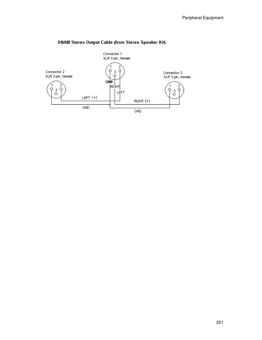 TANDBERG 7000 MXP user manual Peripheral Equipment 251 