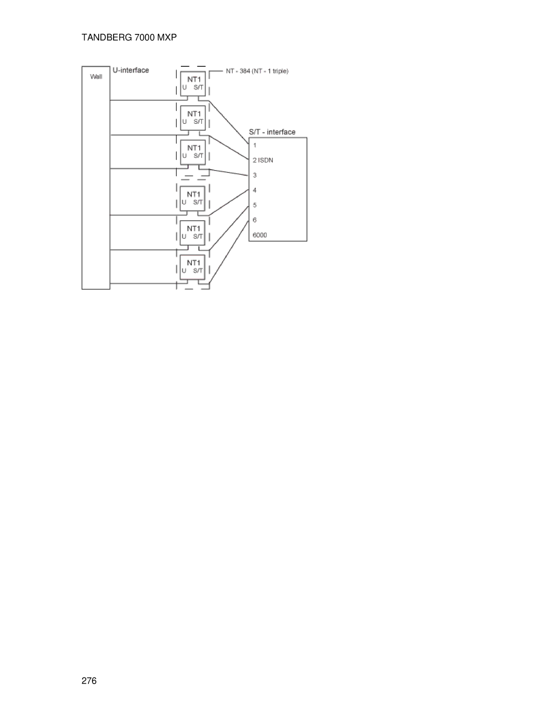 TANDBERG 7000 MXP user manual 276 