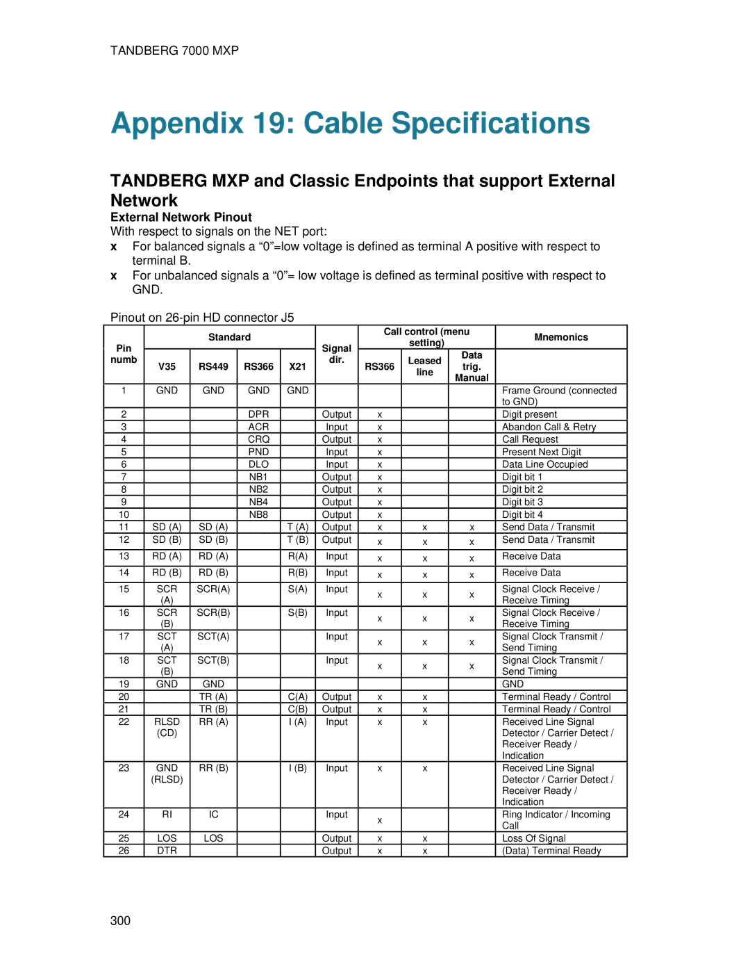 TANDBERG 7000 MXP user manual Appendix 19 Cable Specifications, External Network Pinout 