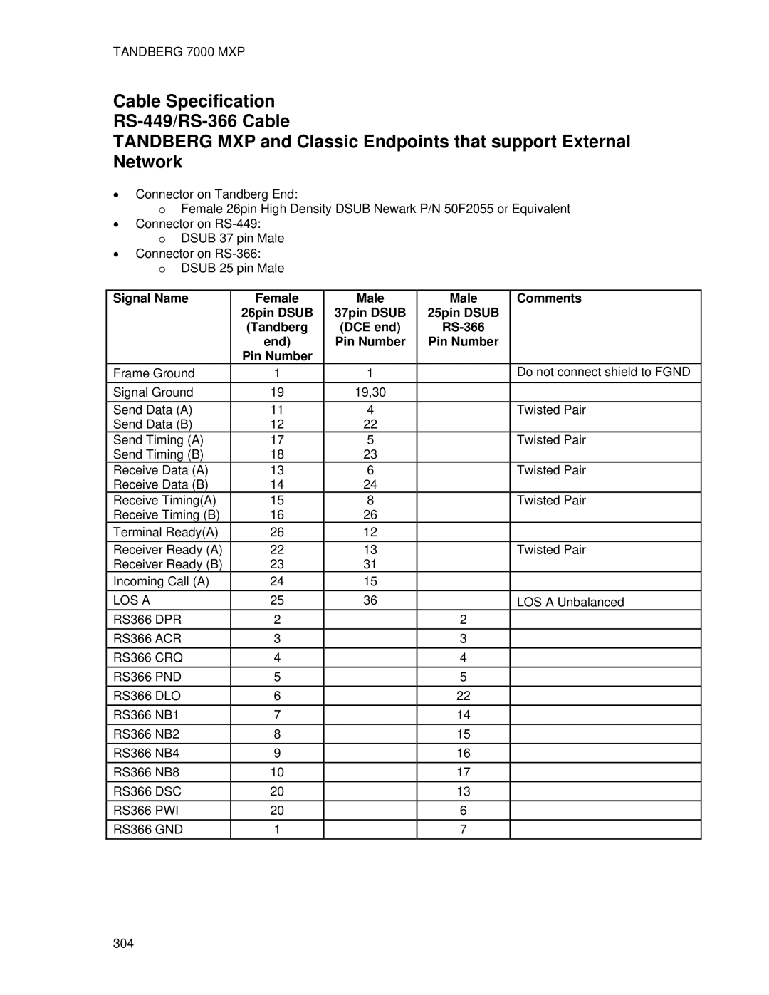 TANDBERG 7000 MXP user manual LOS a RS366 DPR RS366 ACR RS366 CRQ RS366 PND RS366 DLO 