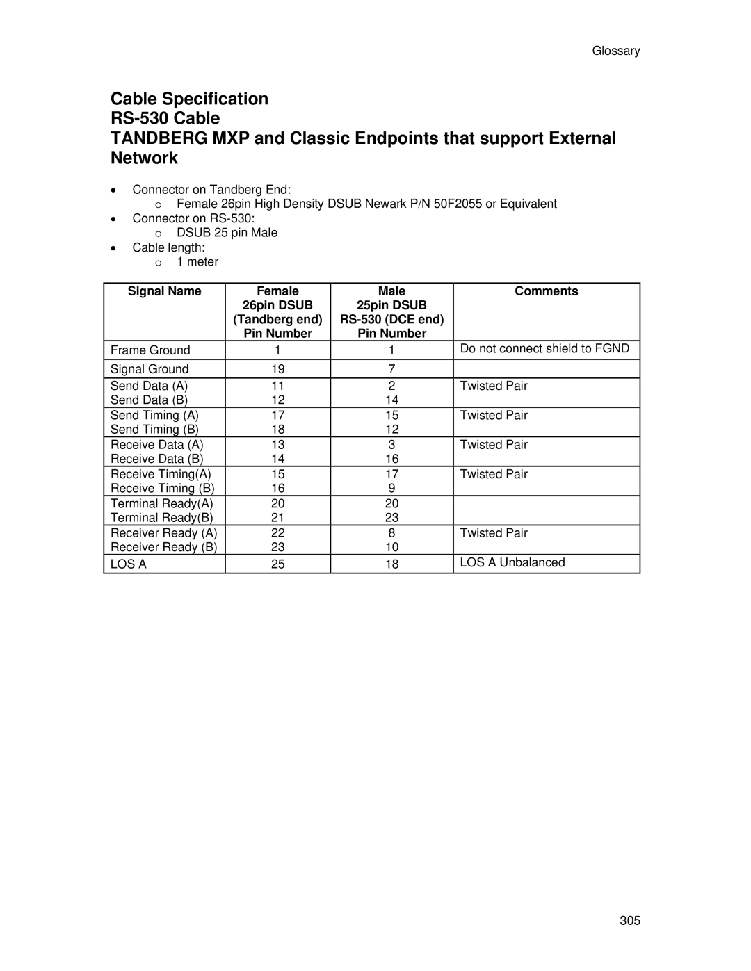 TANDBERG 7000 MXP user manual Cable Specification RS-530 Cable 