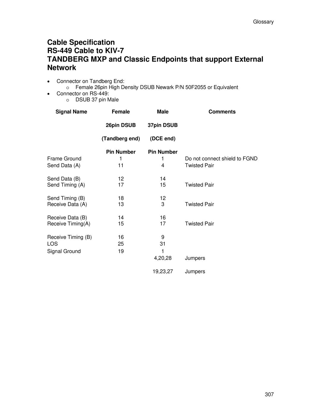 TANDBERG 7000 MXP user manual Los 