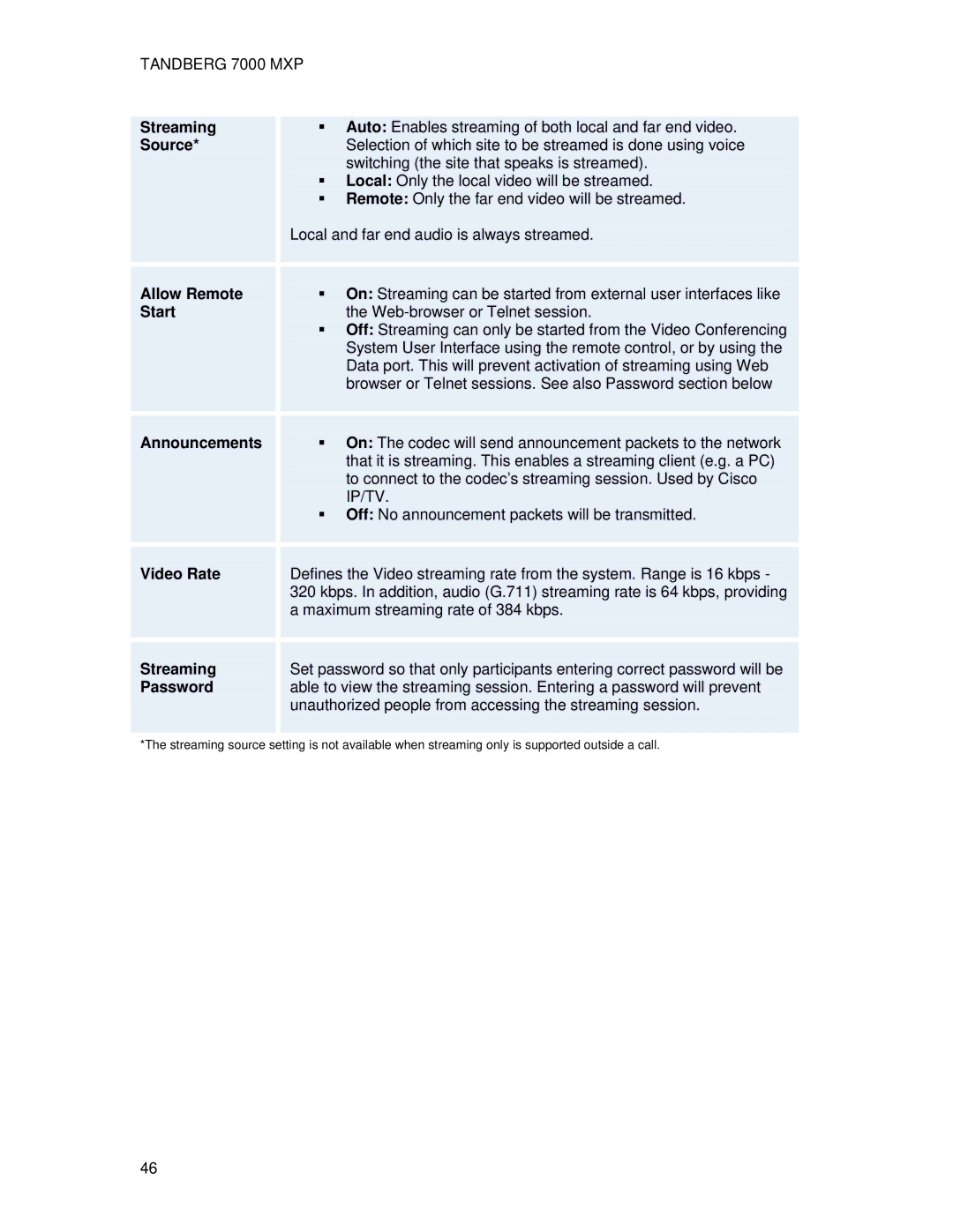 TANDBERG 7000 MXP user manual Streaming, Source, Allow Remote, Start, Announcements, Video Rate, Password 