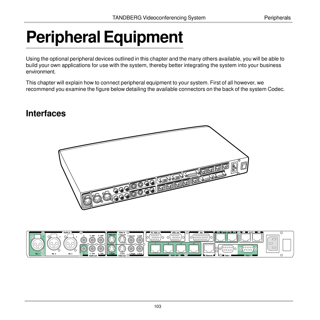 TANDBERG 7000 user manual Peripheral Equipment, Interfaces 