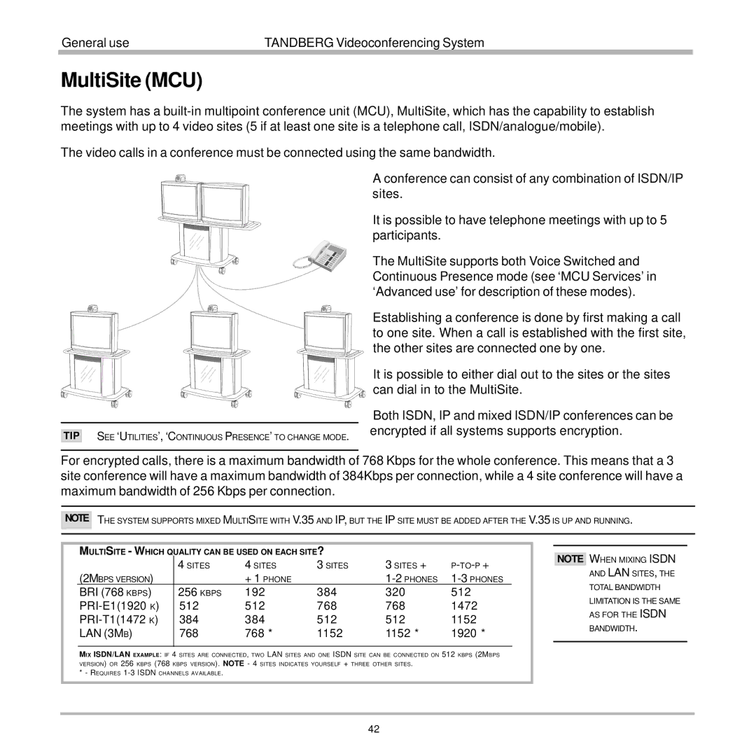 TANDBERG 7000 user manual MultiSite MCU, LAN 3MB 