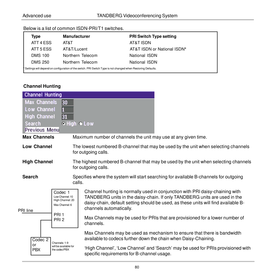 TANDBERG 7000 user manual Channel Hunting Max Channels, Low Channel, High Channel, Search 