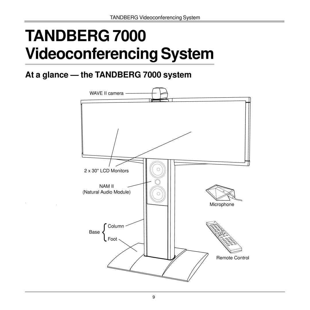 TANDBERG user manual Tandberg 7000 Videoconferencing System, At a glance the Tandberg 7000 system 