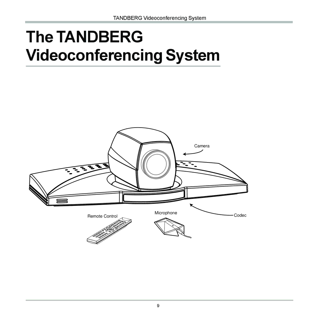 TANDBERG 990, 880, 770 user manual Tandberg Videoconferencing System 