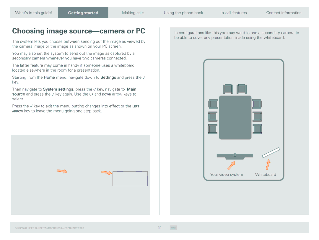 TANDBERG C60 manual Choosing image source-camera or PC 