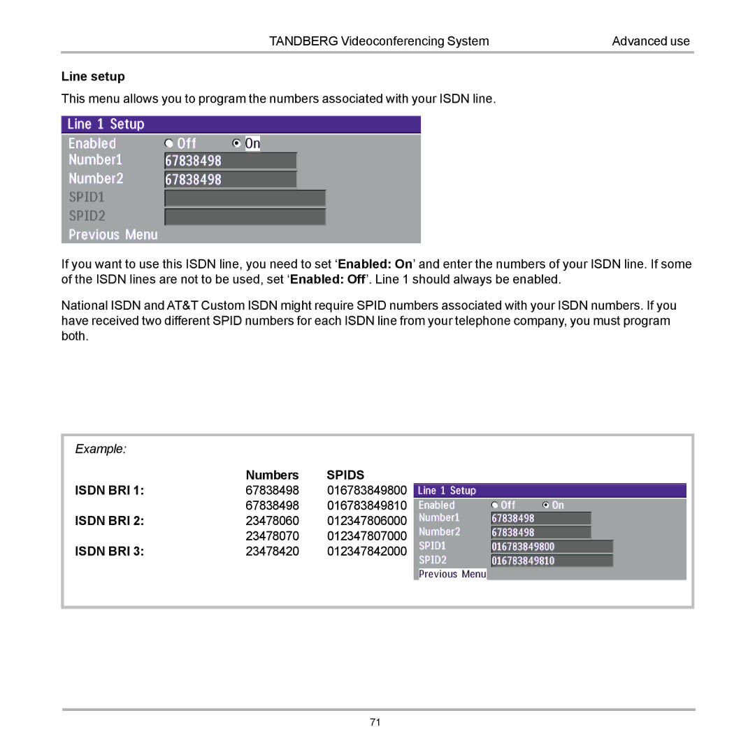 TANDBERG D12155-10 user manual Spids 