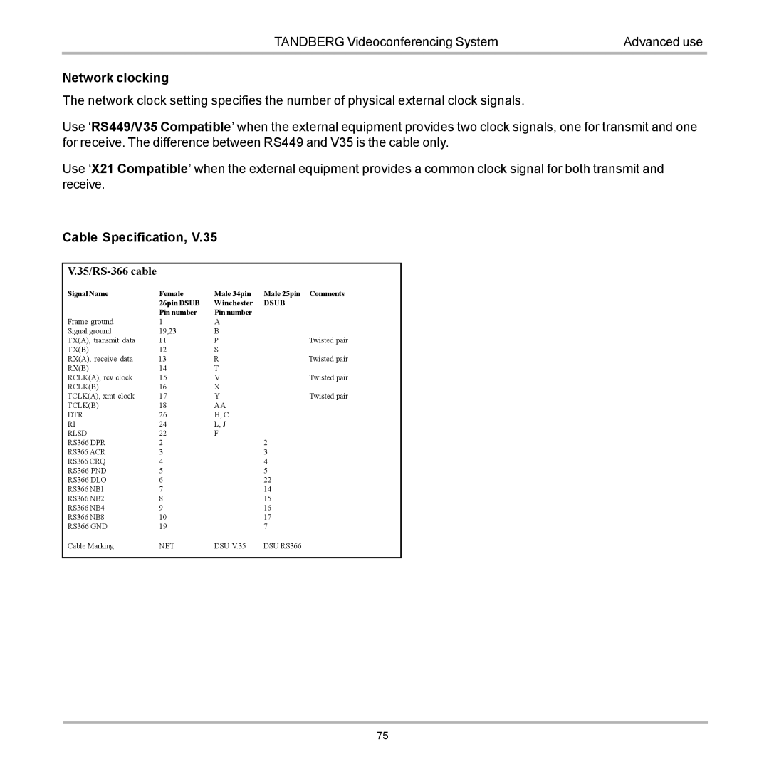 TANDBERG D12155-10 user manual 35/RS-366 cable 