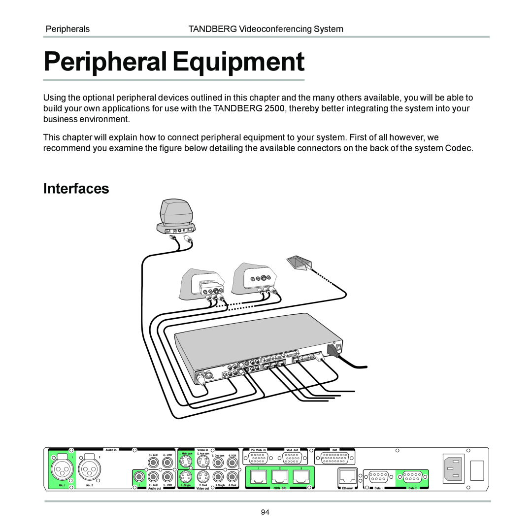 TANDBERG D12155-10 user manual Peripheral Equipment, Interfaces 