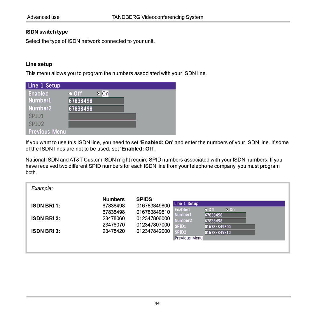 TANDBERG D12817-05 user manual Spids 