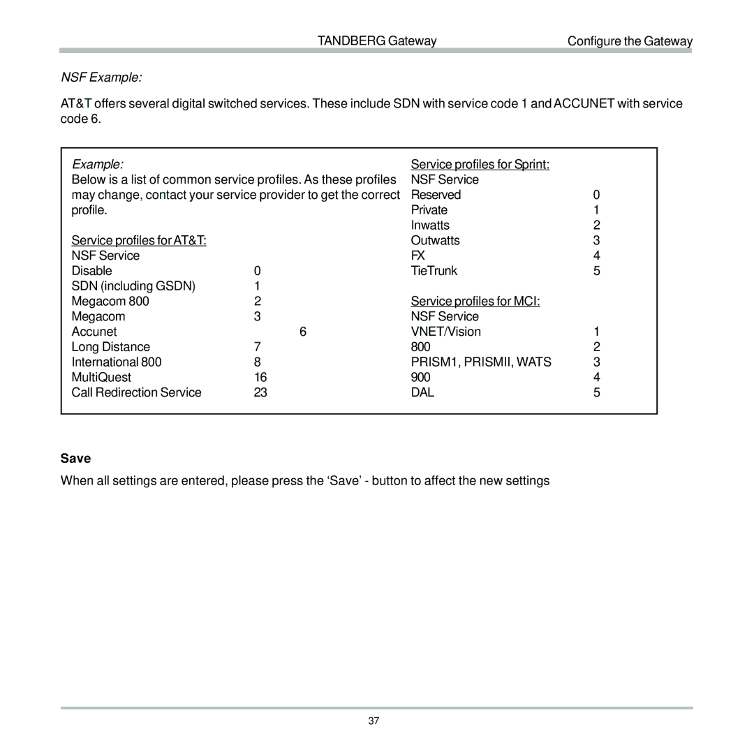 TANDBERG D13187-03 user manual PRISM1, PRISMII, Wats 