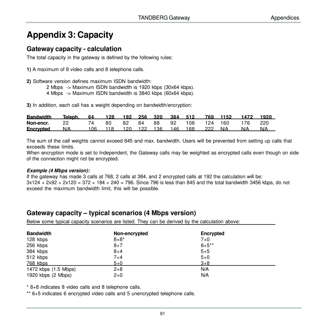 TANDBERG D13187-03 Appendix 3 Capacity, Gateway capacity calculation, Gateway capacity typical scenarios 4 Mbps version 