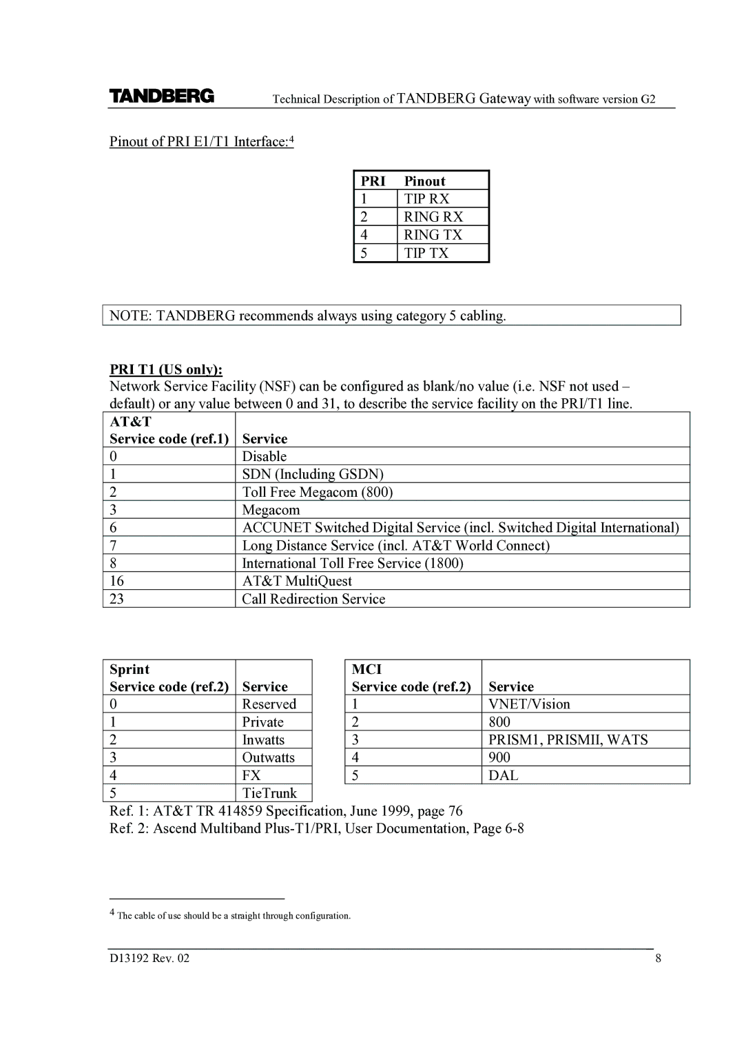 TANDBERG D13192 manual PRI Pinout, PRI T1 US only, Service code ref.1, Sprint Service code ref.2 