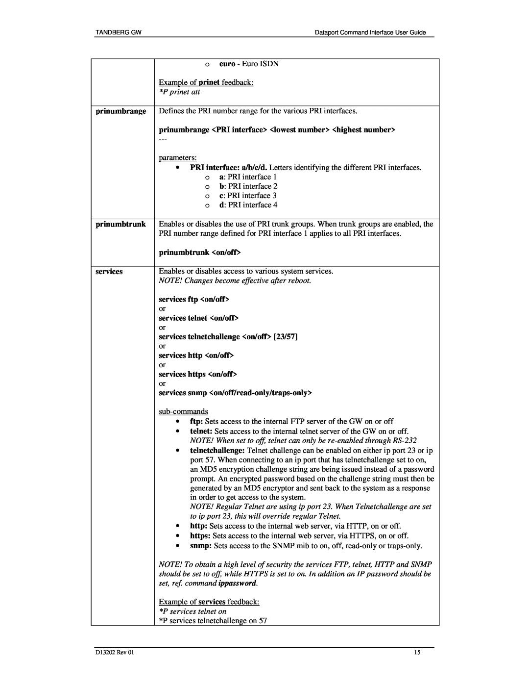 TANDBERG D13202 manual prinumbrange 