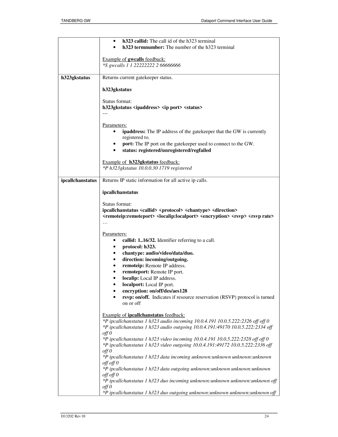 TANDBERG D13202 H323gkstatus ipaddress ip port status, Status registered/unregistered/regfailed, Ipcallchanstatus 